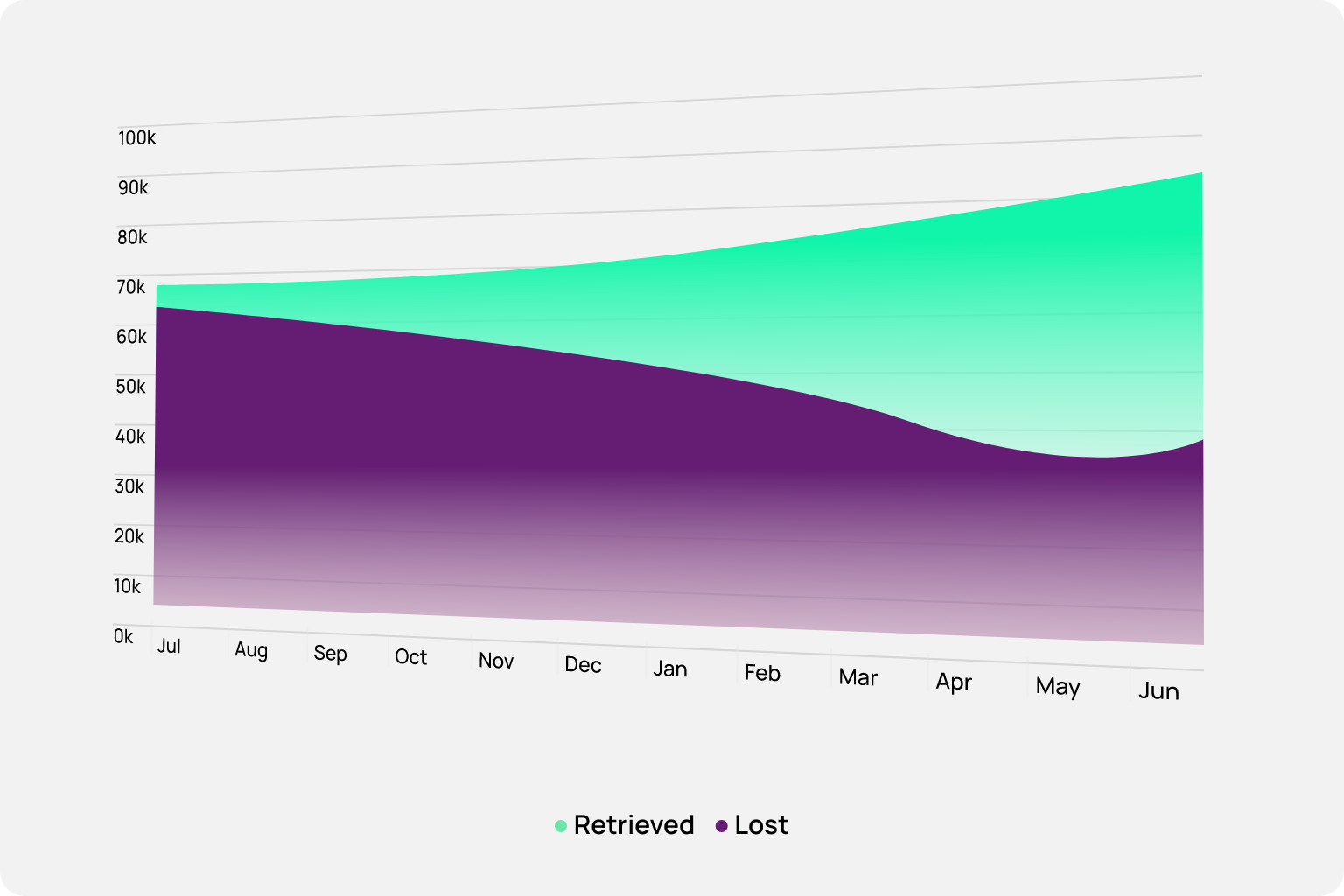 Reporting On Progress And Areas For Improvement